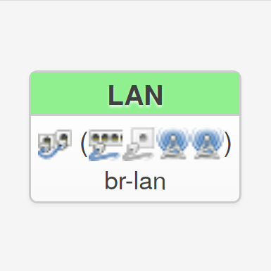OpenWRT LAN Interface
